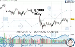 CHF/DKK - Daily