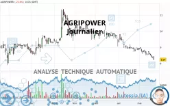 AGRIPOWER - Journalier