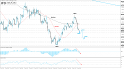 GBP/USD - 4H