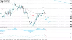 GBP/USD - 4 uur