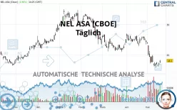 NEL ASA [CBOE] - Täglich