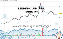 LENDINGCLUB CORP. - Diario