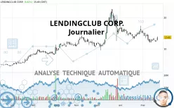 LENDINGCLUB CORP. - Journalier