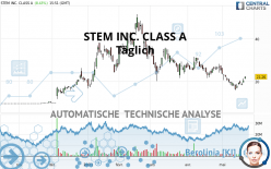 STEM INC. CLASS A - Täglich