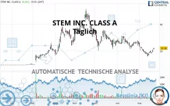 STEM INC. CLASS A - Täglich