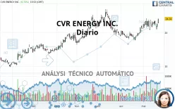 CVR ENERGY INC. - Diario