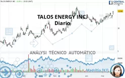 TALOS ENERGY INC. - Diario