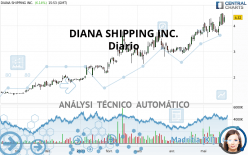 DIANA SHIPPING INC. - Diario