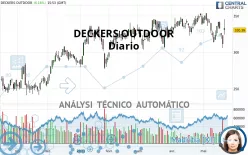 DECKERS OUTDOOR - Diario