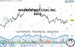 WARRIOR MET COAL INC. - Daily