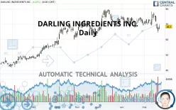 DARLING INGREDIENTS INC. - Daily