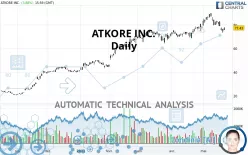 ATKORE INC. - Daily