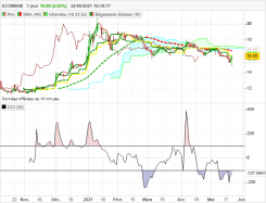 ECOMIAM - Journalier