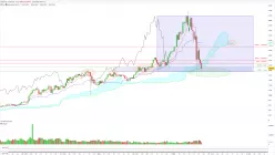 ETHEREUM - ETH/USD - Täglich