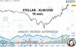 STELLAR - XLM/USD - 15 min.