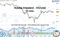 YEARN.FINANCE - YFI/USD - 15 min.