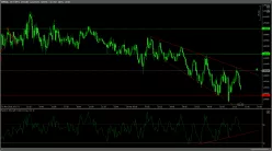 GBP/AUD - 5 min.