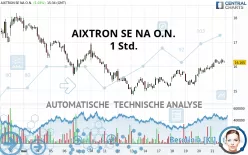 AIXTRON SE NA O.N. - 1 Std.