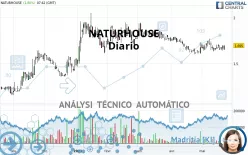 NATURHOUSE - Diario