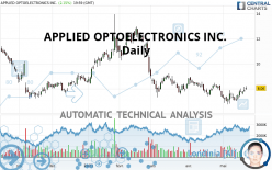 APPLIED OPTOELECTRONICS INC. - Daily