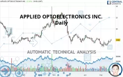 APPLIED OPTOELECTRONICS INC. - Daily