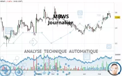 MBWS - Journalier