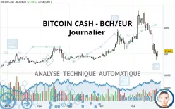 BITCOIN CASH - BCH/EUR - Journalier