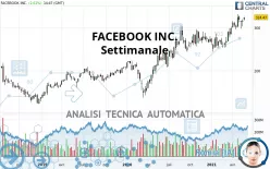 META PLATFORMS INC. - Hebdomadaire