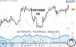 CHF/HKD - 1H