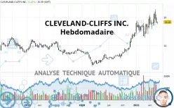 CLEVELAND-CLIFFS INC. - Hebdomadaire