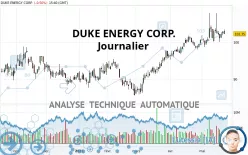 DUKE ENERGY CORP. - Journalier