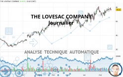 THE LOVESAC COMPANY - Journalier