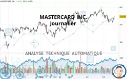 MASTERCARD INC. - Journalier