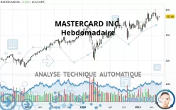 MASTERCARD INC. - Hebdomadaire