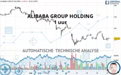 ALIBABA GROUP HOLDING - 1 uur