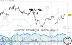 VISA INC. - 1H