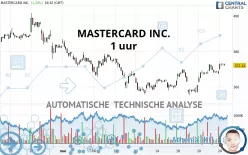 MASTERCARD INC. - 1 uur