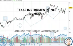 TEXAS INSTRUMENTS INC. - Journalier