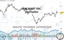 WALMART INC. - Journalier