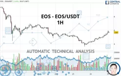 EOS - EOS/USDT - 1H