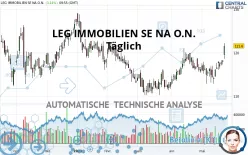 LEG IMMOBILIEN SE NA O.N. - Täglich