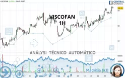 VISCOFAN - 1H