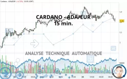 CARDANO - ADA/EUR - 15 min.