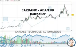 CARDANO - ADA/EUR - Journalier