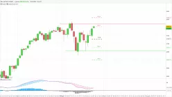 S&amp;P500 - MINI S&amp;P500 FULL0325 - Daily