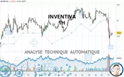 INVENTIVA - 1 Std.