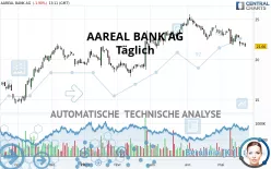 AAREAL BANK AG - Täglich