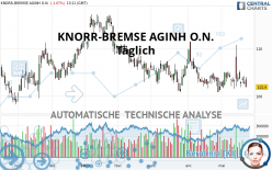 KNORR-BREMSE AGINH O.N. - Täglich