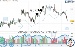 Technical Analyses Aud Currency Pairs Page 3