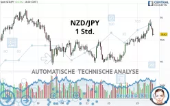 NZD/JPY - 1 Std.